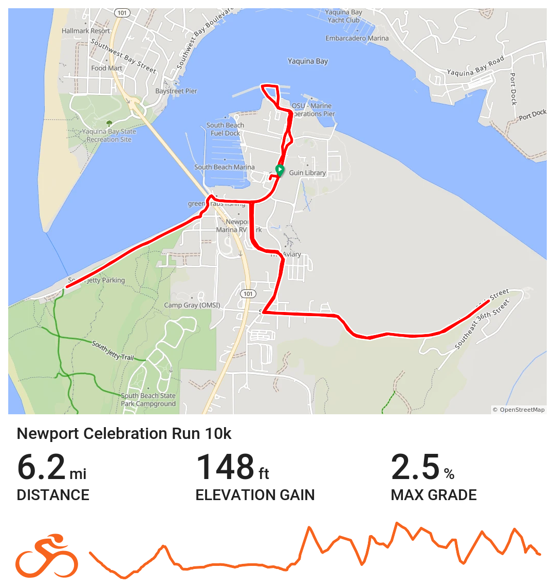 10K Route Map